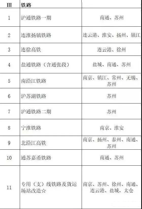 總投資超10萬億！冀蘇豫等6省市2020重大項(xiàng)目一覽
