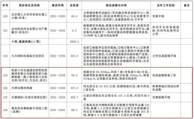 總投資超10萬億！冀蘇豫等6省市2020重大項(xiàng)目一覽