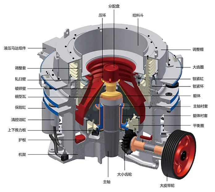 SMS系列多缸液壓圓錐破碎機(jī)，精品骨料生產(chǎn)線的理想選擇