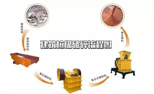 開辦一個建筑垃圾處理廠需要哪些手續(xù)？需要考慮哪些問題？